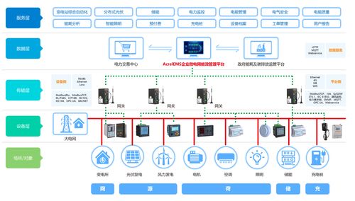 智慧互聯(lián)，有序協(xié)同 多場景充電解決方案與智能電網(wǎng)在線監(jiān)測設(shè)備